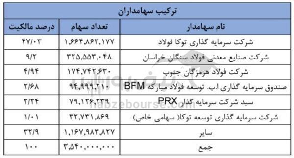 مجمع حتوکا ۱۴۰۳ | میزان تصویب شده و زمان پرداخت آن | شرایط قراردادهای حتوکا در مقابل قرارداد با فولاد