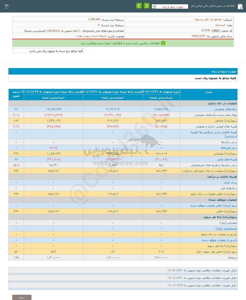 کدال فبیستون | عملکرد ۳ ماهه زیر ذره بین