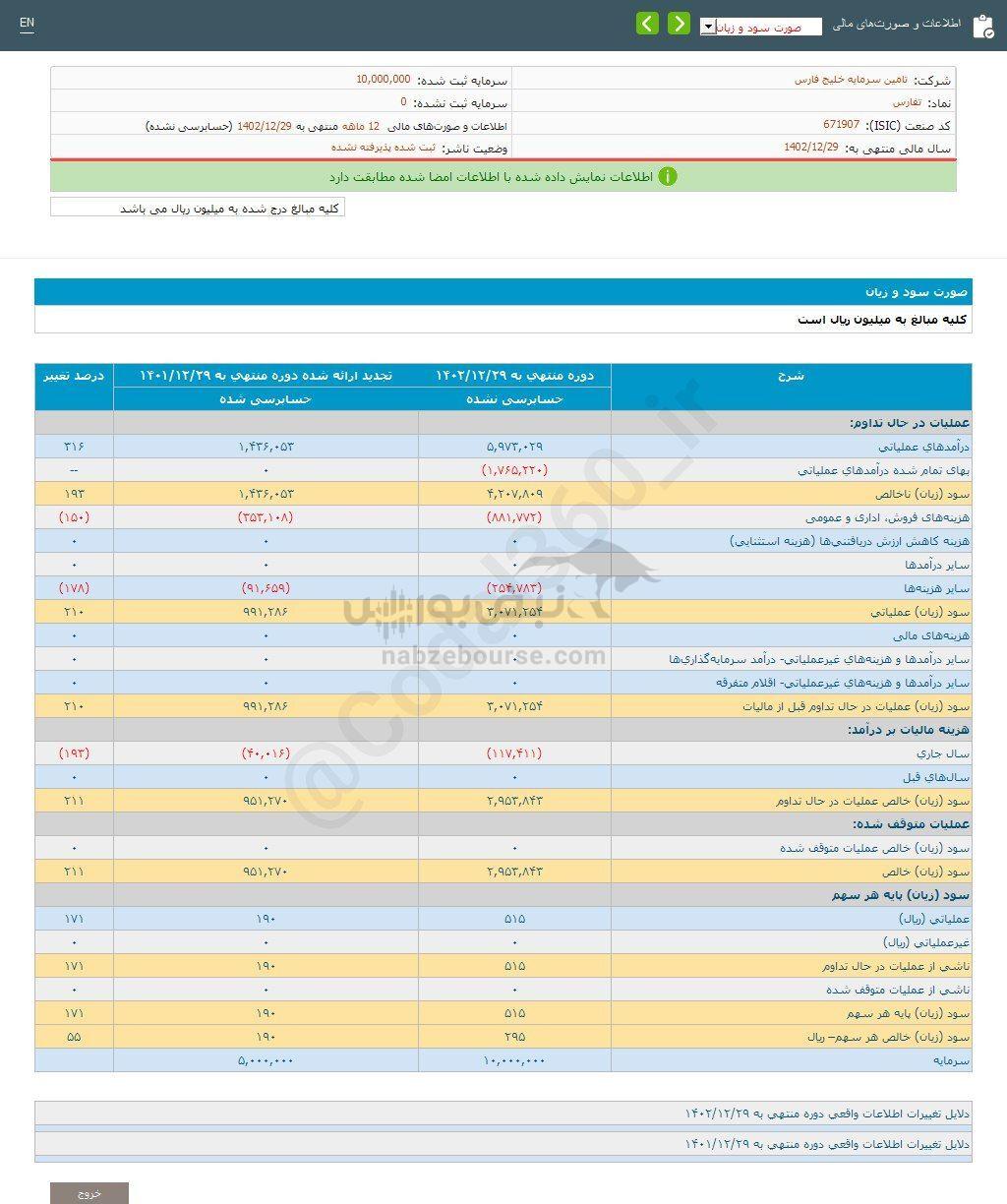 کدال تفارس | برای هر سهم چقدر سود داد؟