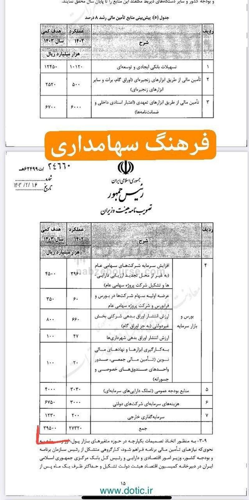 هدف گذاری دولت برای تامین مالی از طریق عرضه اولیه شش برابر شد! | آقای دولت بازار جان ندارد!