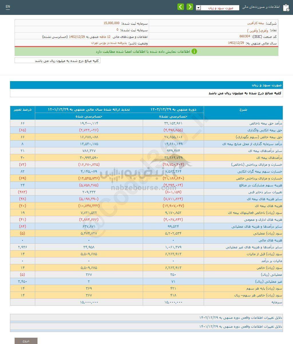 کدال وآفری | کارنامه ۱ ساله منتشر شد