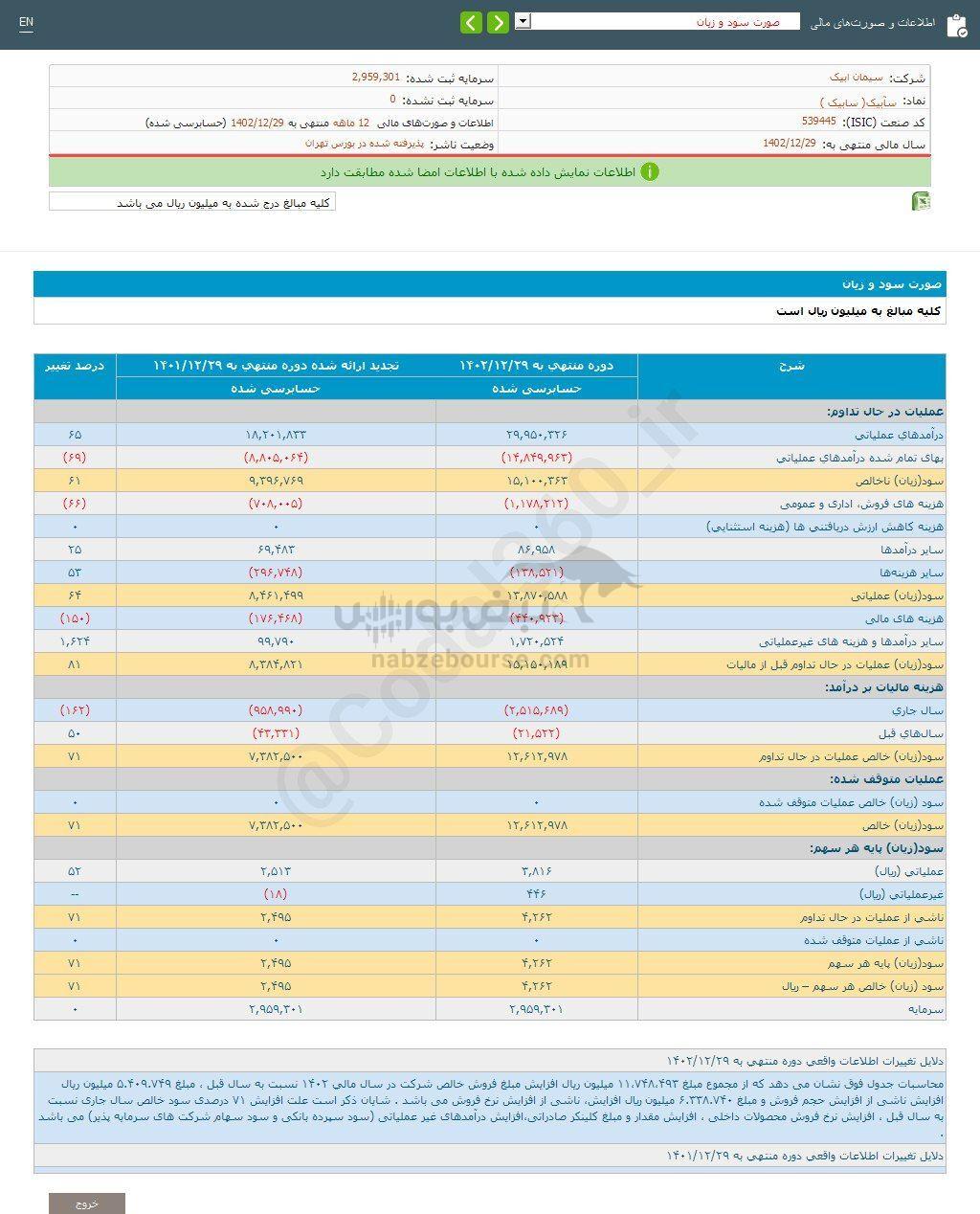 کدال سآبیک | طی عملکرد ۱ ساله چه کرد؟