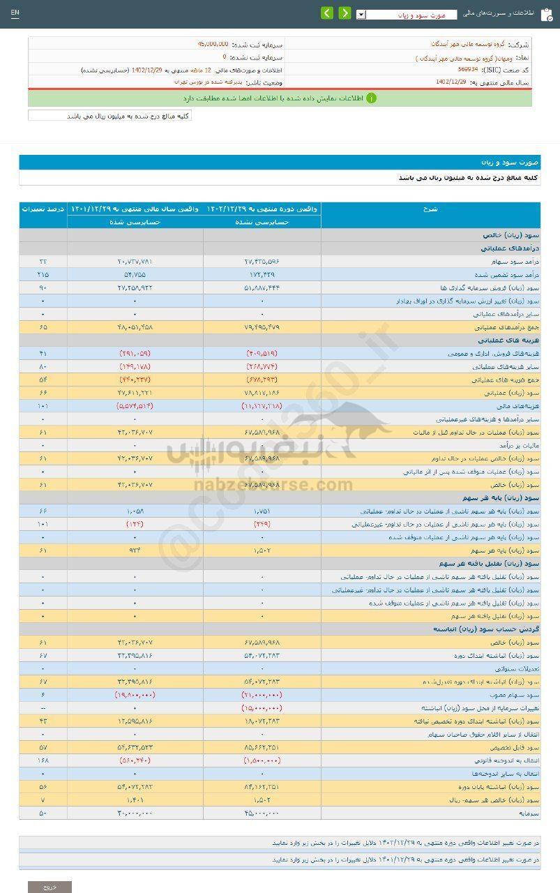 کدال ومهان | سهم این نماد را بخریم؟