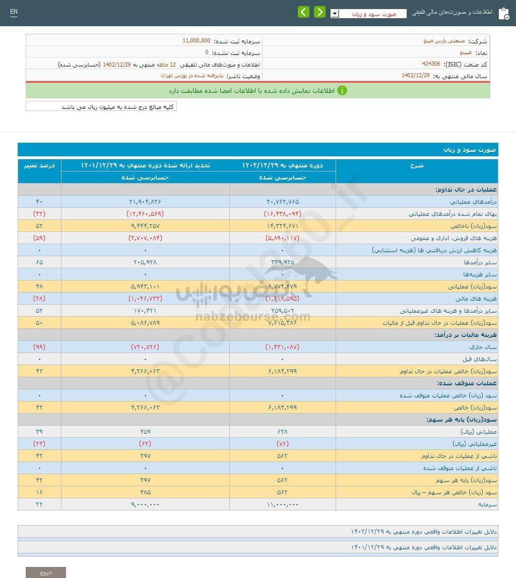 کدال غپینو | به هر سهم چقدر سود داد؟