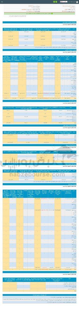 کدال وسالت | در عملکرد تجمیعی چگونه بود؟