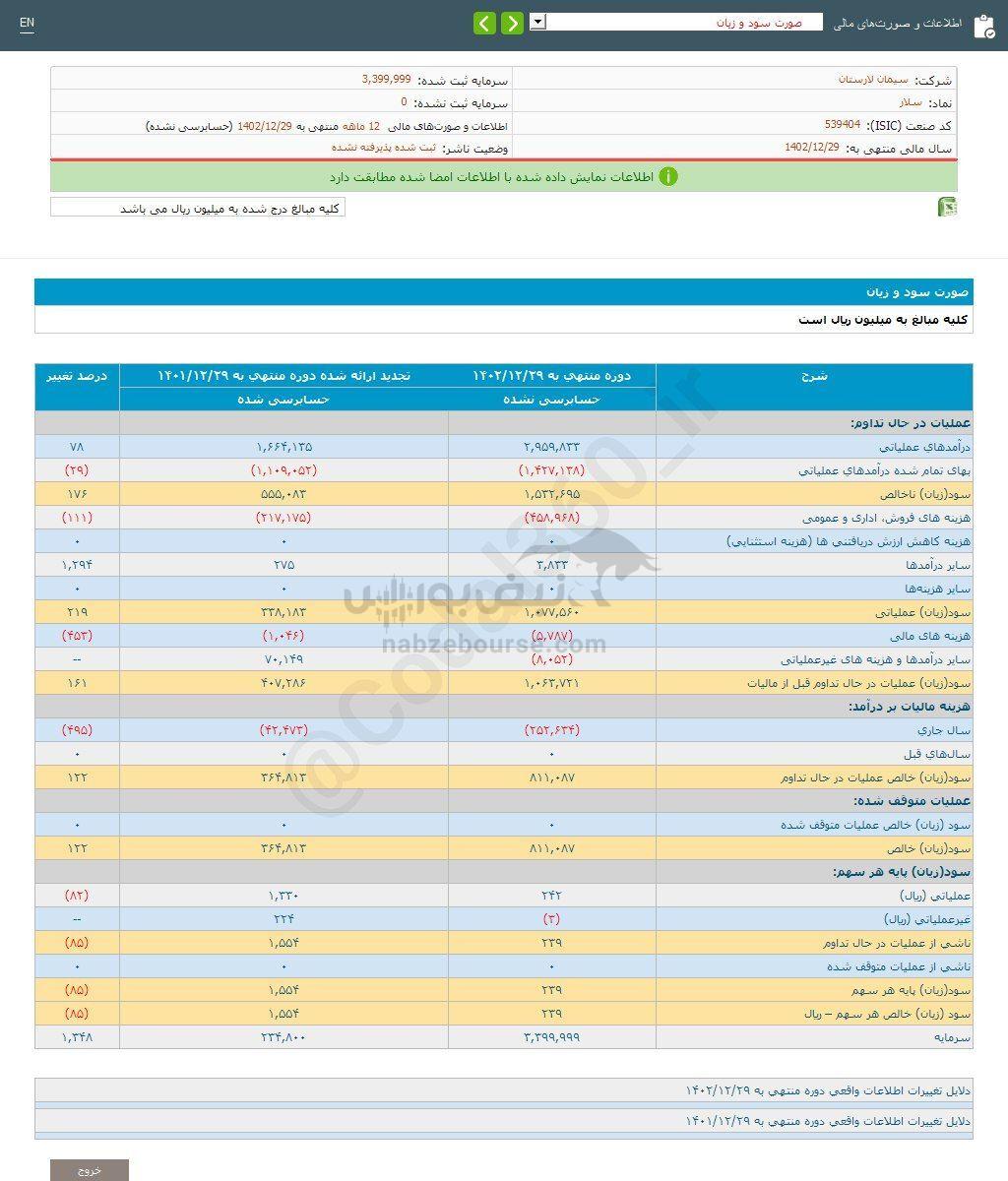 کدال سلار | در عملکرد ۱۲ ماهه چه کرد؟