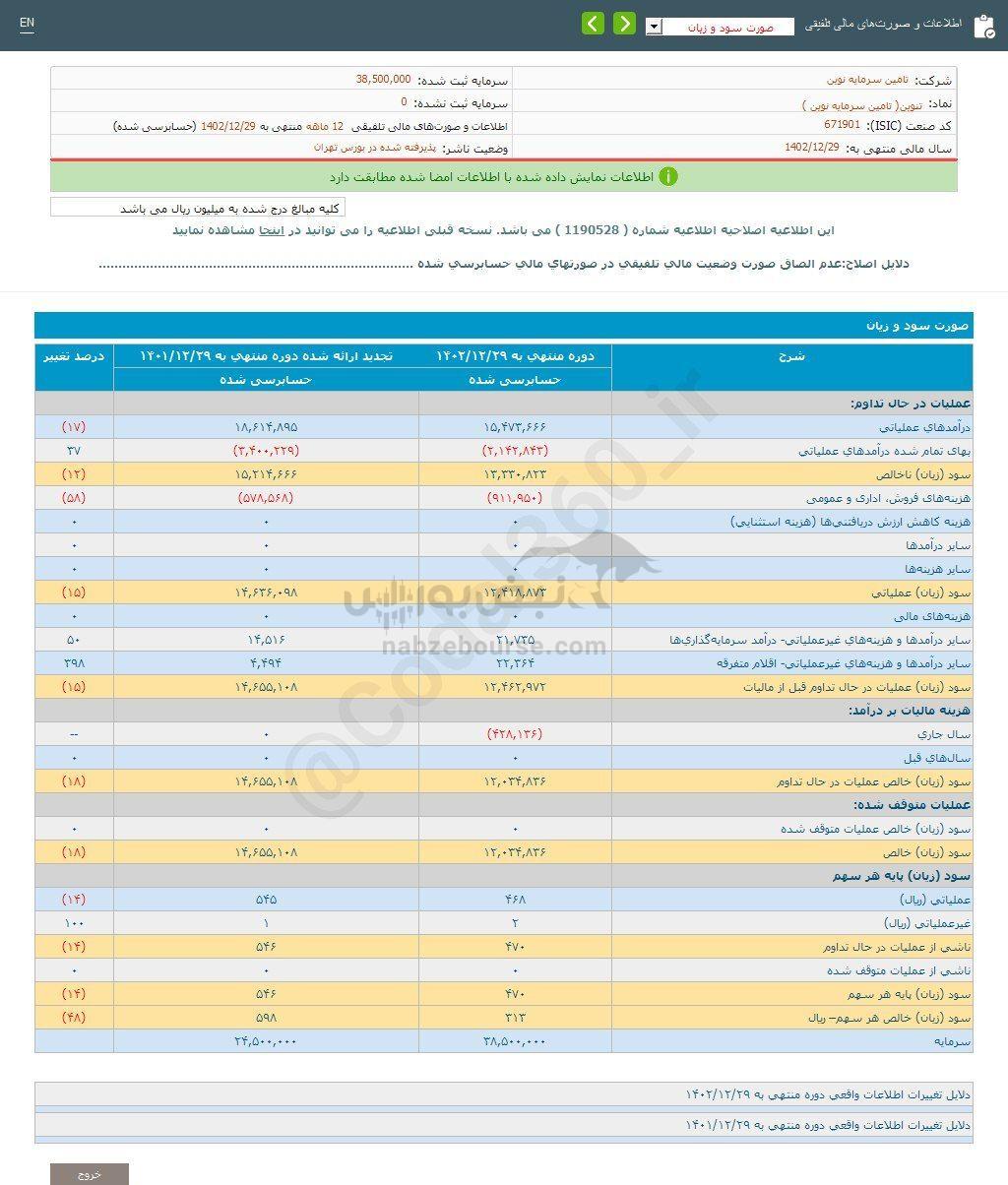 کدال تنوین | برای هر سهم چقدر سود داد؟