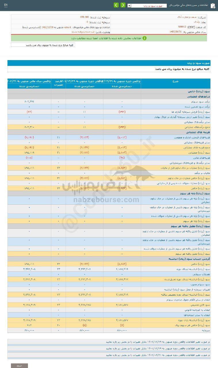 کدال وآداک | عملکرد ۶ ماهه زیر ذره بین