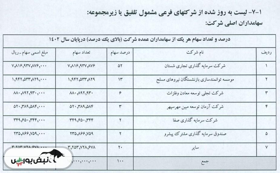 طرحی که شکست خورد | هدر رفتن چندصد میلیارد پول در فجر!