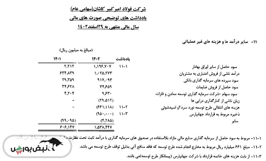 طرحی که شکست خورد | هدر رفتن چندصد میلیارد پول در فجر!