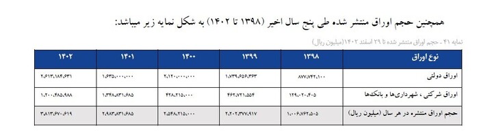 گزارش عملکرد نماد