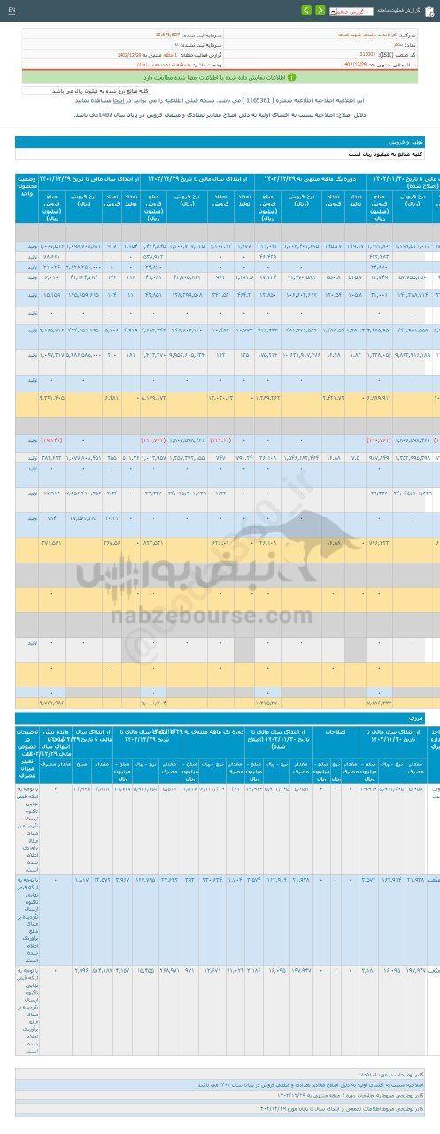 کدال بکام | در عملکرد ۱ ماهه چقدر فروخت؟