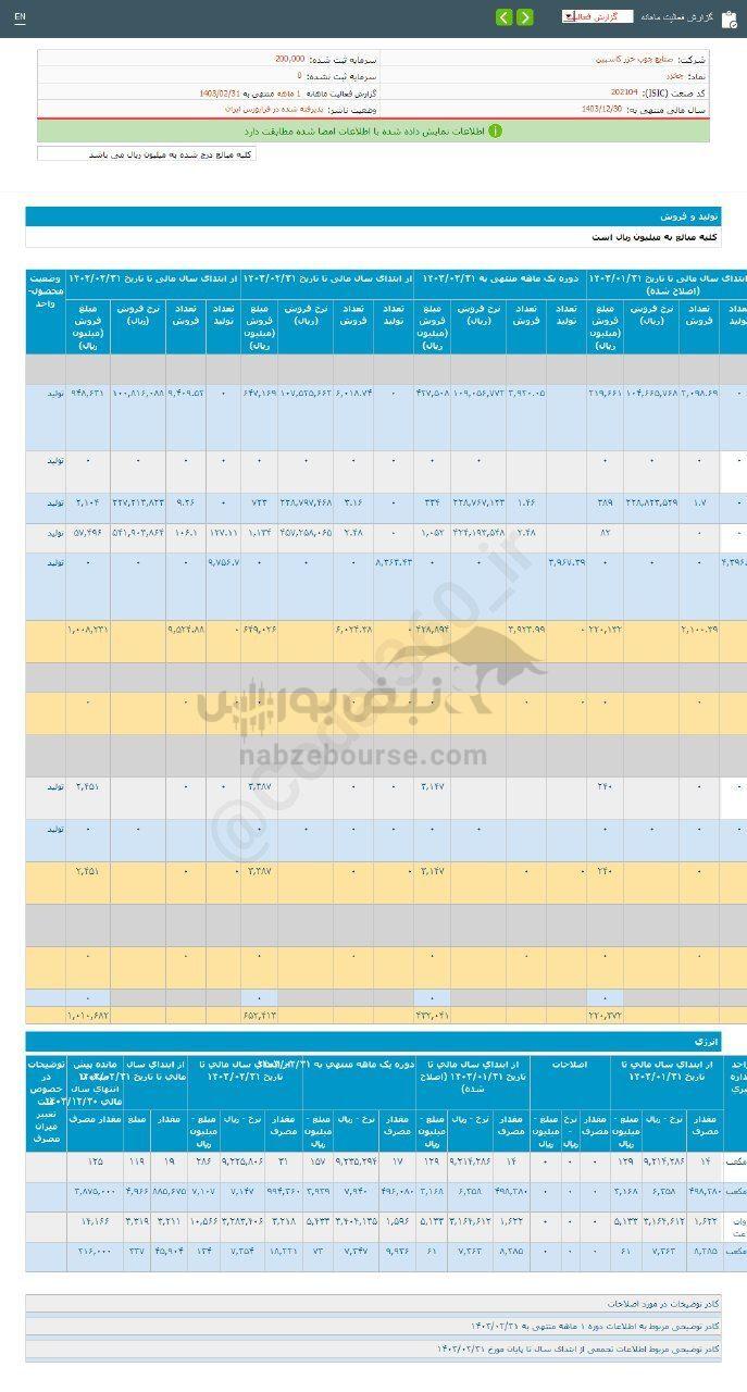 کدال چخزر | طی ۱ ماه چقدر افت داشت؟