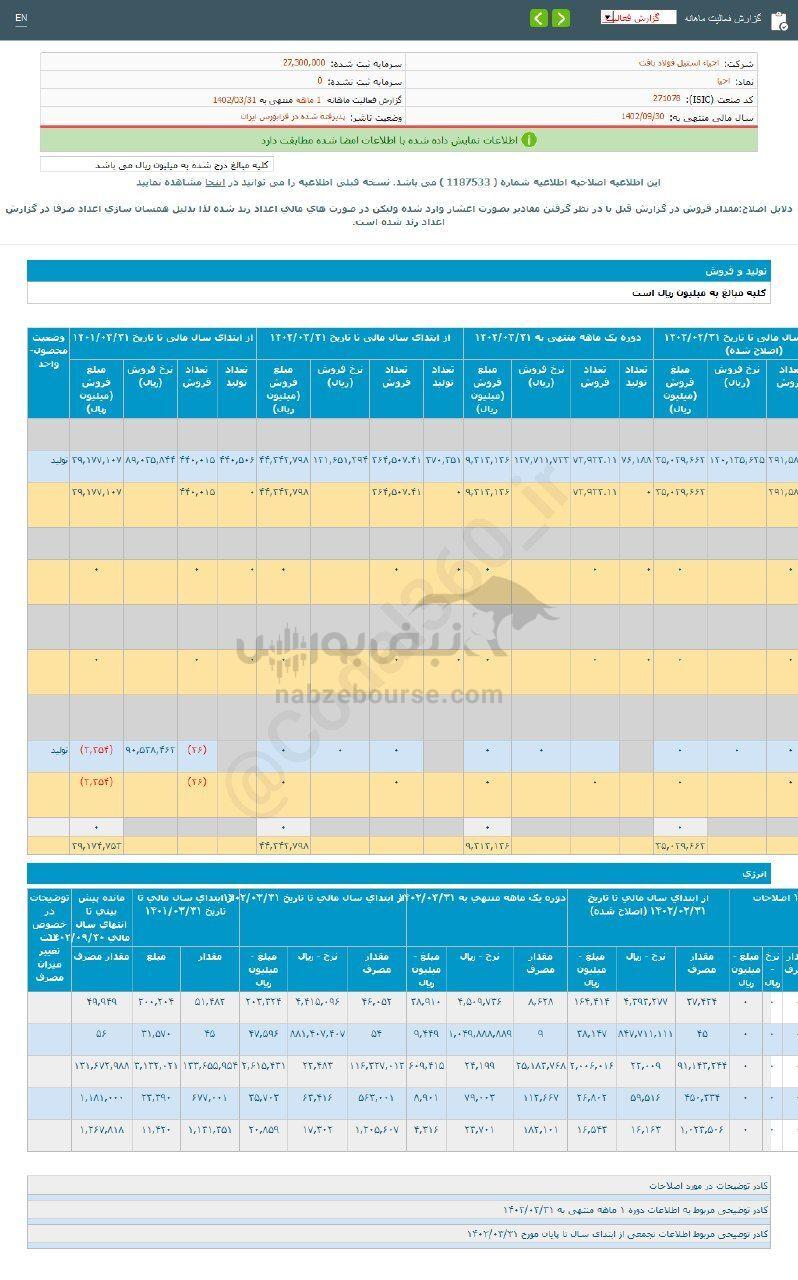 کدال احیا | در عملکرد ۶ ماهه درآمد داشت؟