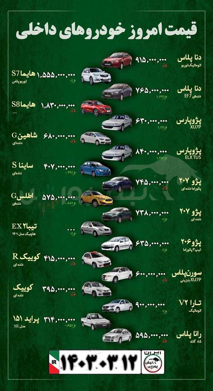 قیمت خودرو ۱۲ خردادماه ۱۴۰۳ + عکس