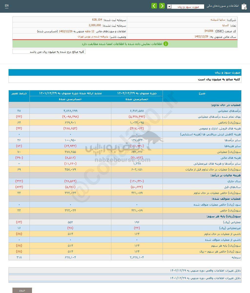 کدال کساپا | درعملکرد ۱ ساله رشد داشت؟