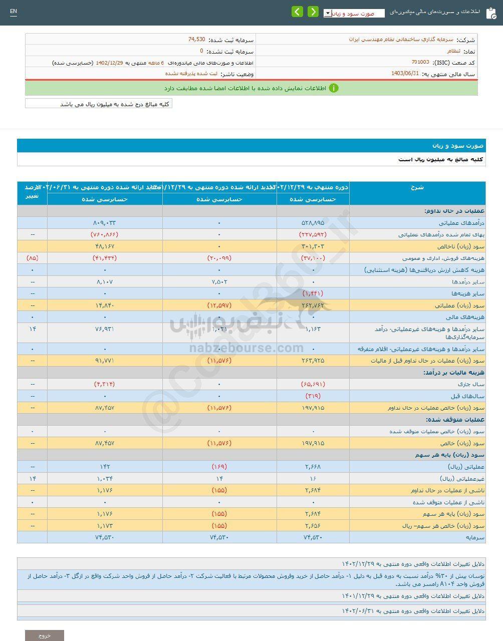 کدال ثنظام | عملکرد ۶ ماهه زیر ذره بین