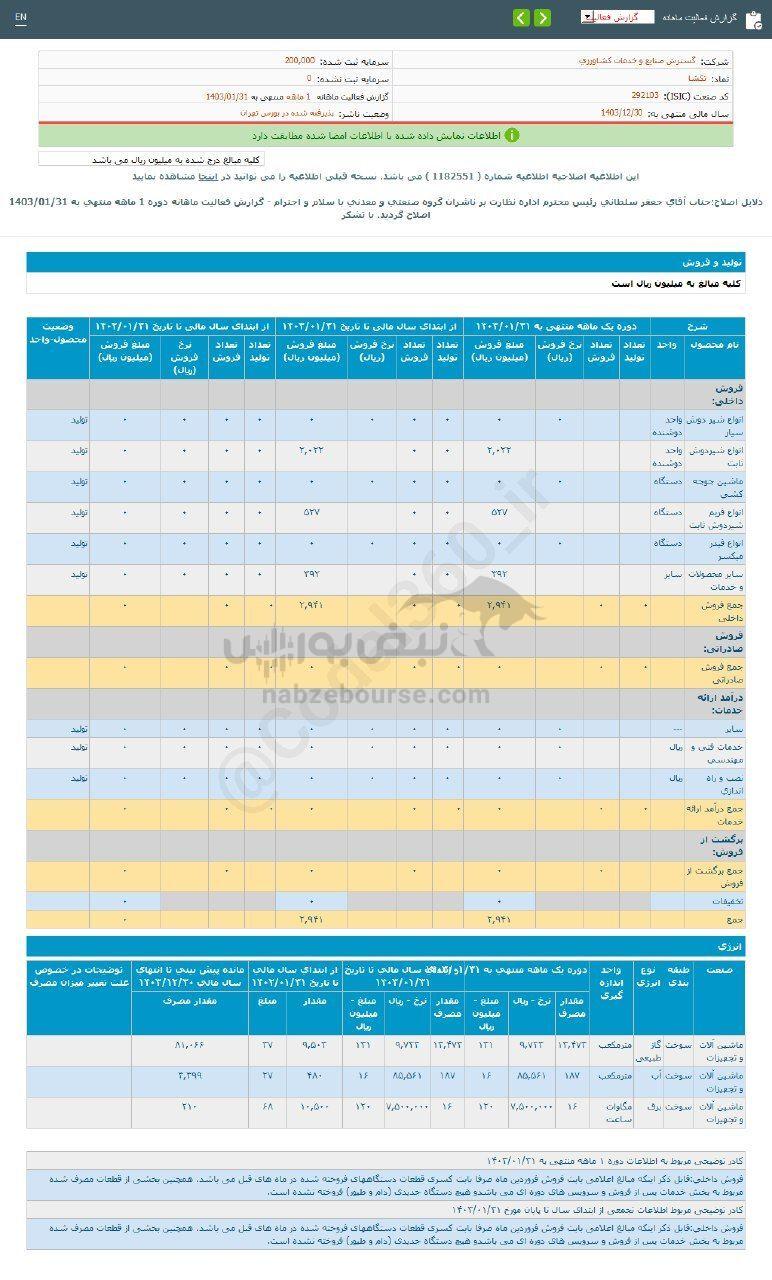 کدال تکشا | در عملکرد ۱ ماهه چقدر فروخت؟