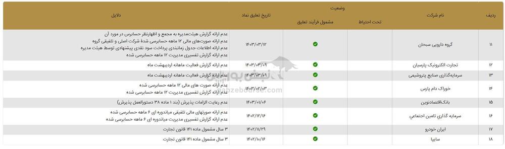 ۲۲ نمادی که در آستانه تعلیق اند!