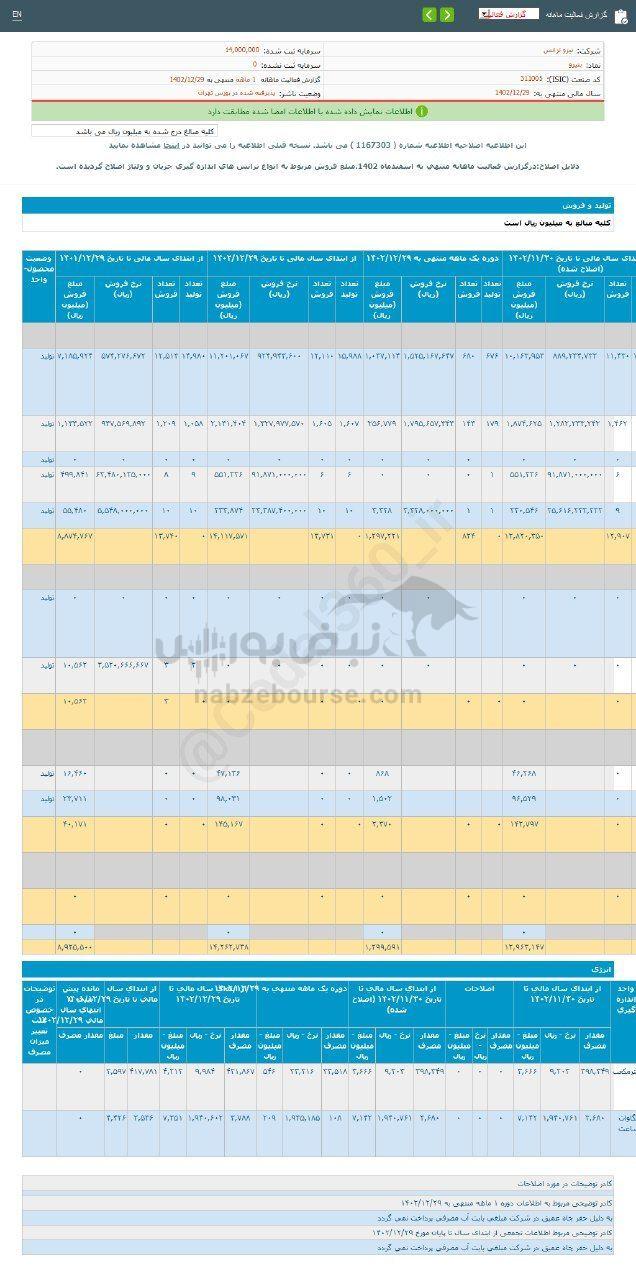 کدال بنیرو | در عملکرد ۱ ماهه چقدر فروخت؟