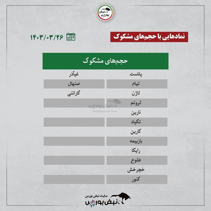 کدام نمادها ورود پول حقیقی داشتند؟