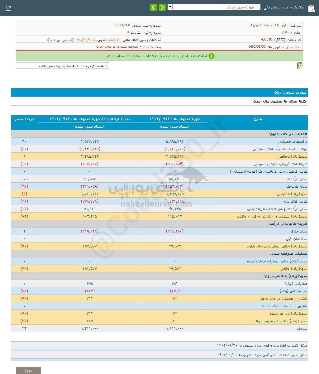 کدال دسانکو | سهم این نماد را بخریم؟