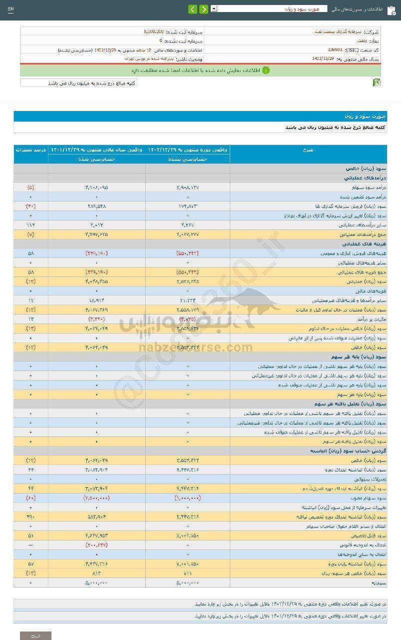 کدال ونفت | در عملکرد ۱۲ ماهه چگونه بود؟