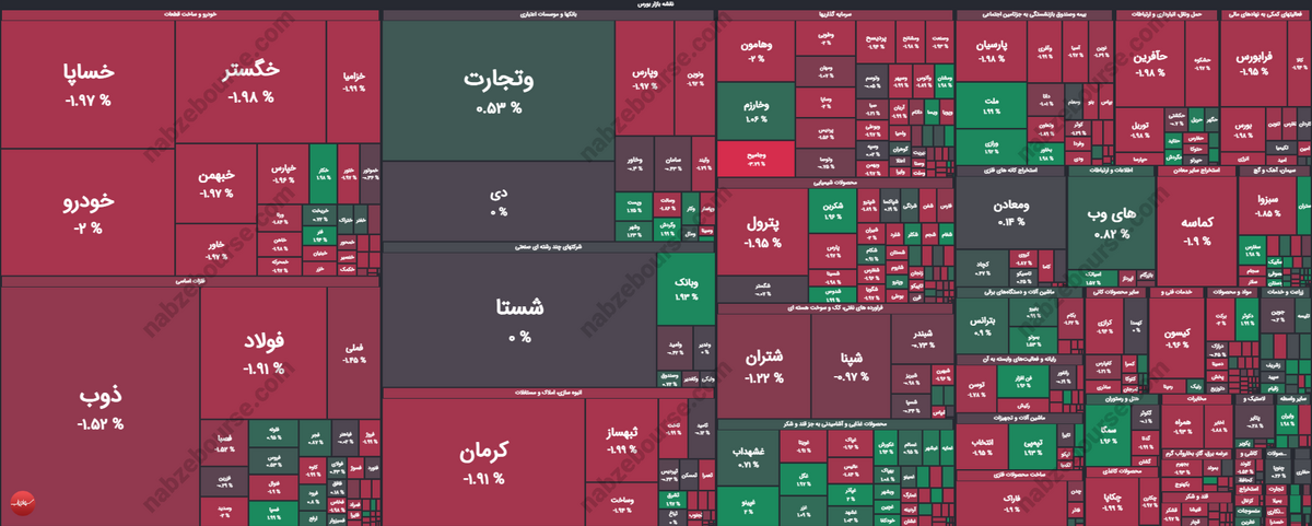 ۵ خبر مثبتی که نتوانست بورس را تکان دهد! | مشکل کجاست؟