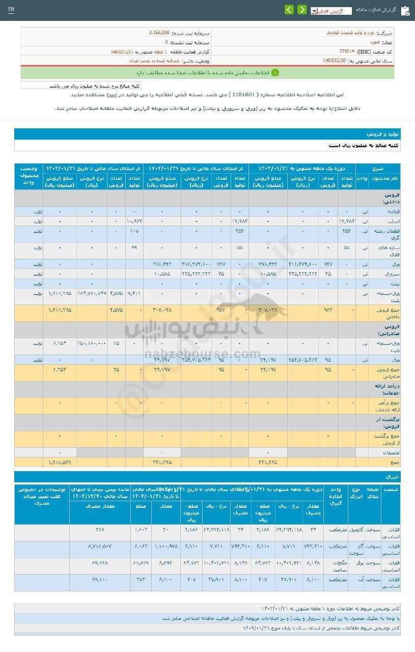 کدال فنورد | در فروردین ماه چقدر فروخت؟