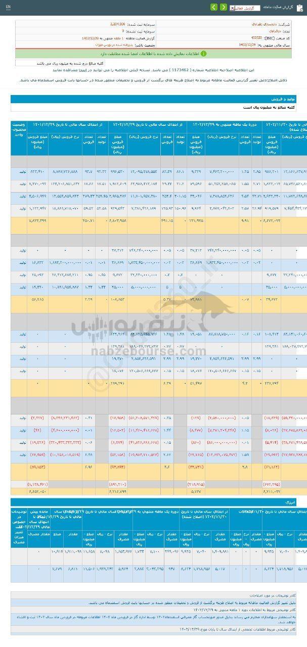 کدال دزهراوی | سهم این نماد را بخریم؟