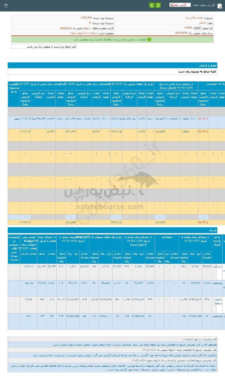 کدال کمنگنز | در اردیبهشت ماه چه کرد؟