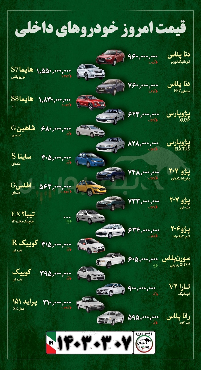 قیمت خودرو ۷ خردادماه ۱۴۰۳ + عکس