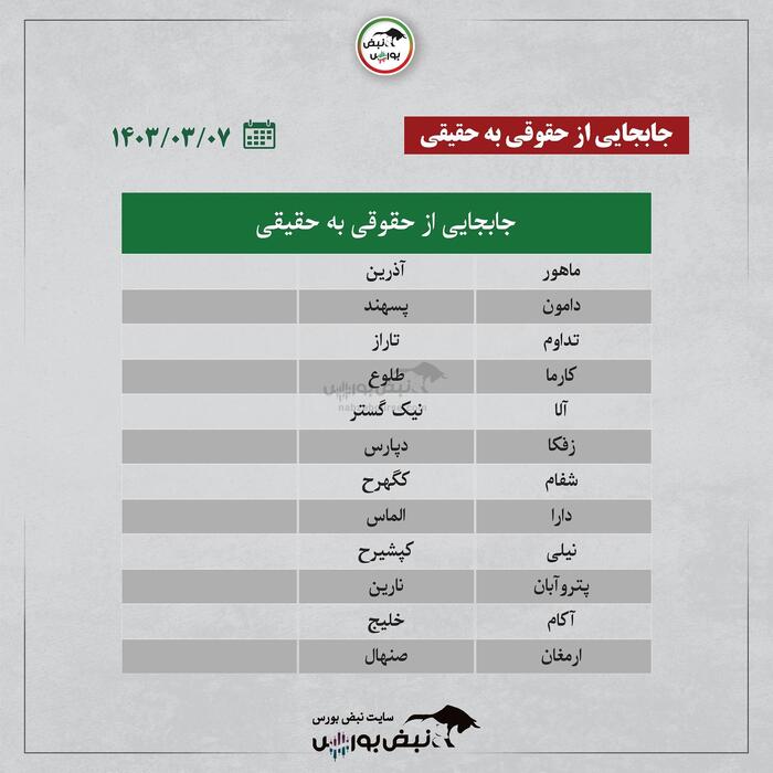 کدام نمادها ورود پول حقیقی داشتند؟