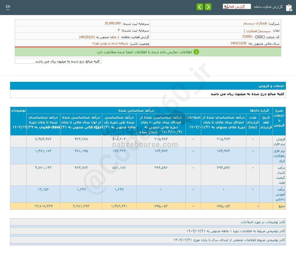 کدال سیستم | سهم این نماد را بخریم؟