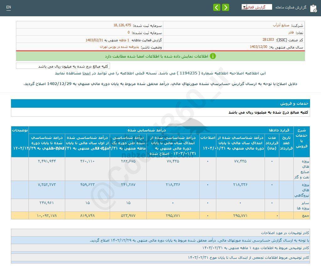 کدال فاذر | طی ۱ ماه چقدر فروش داشت؟