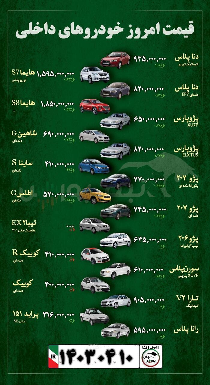 قیمت خودرو ۱۰ تیرماه ۱۴۰۳ + عکس