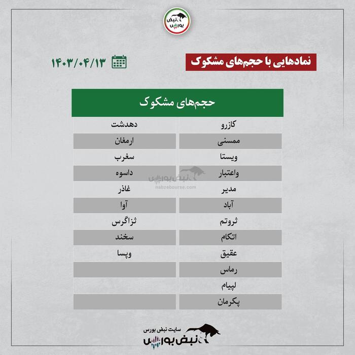 کدام نمادها ورود پول حقیقی داشتند؟