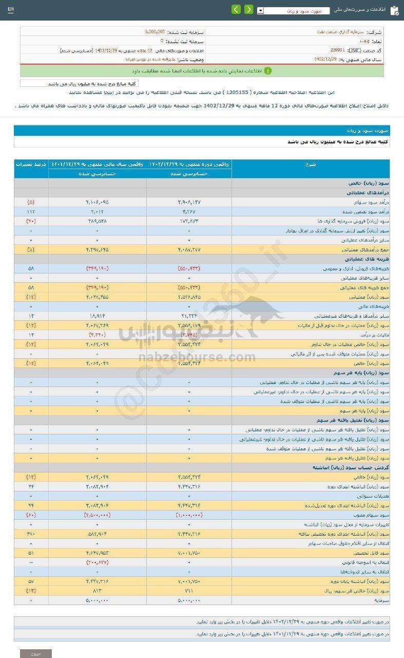 کدال ونفت | سهامدارانش چقدر سود گرفتند؟