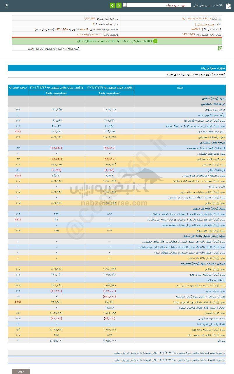 کدال ویسا | سهامداران چقدر سود گرفتند؟