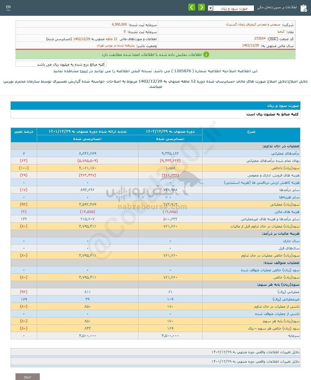 کدال کیمیا | سهم این نماد را بخریم؟