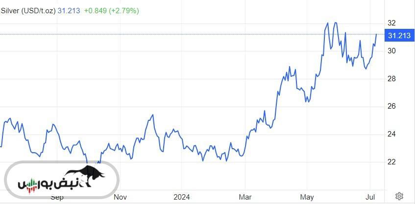 بازگشت نقره به روزهای اوج؟