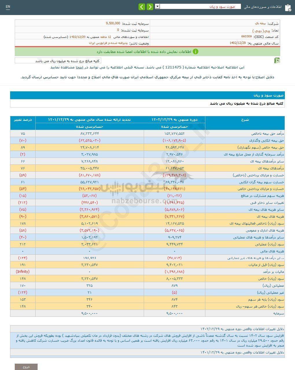 کدال ودی | ودی در سال ۱۴۰۲ رکوردشکنی کرد