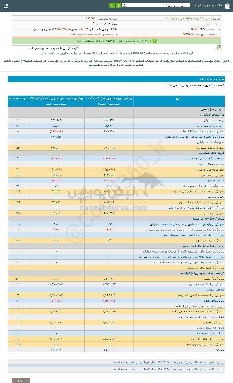 کدال سدبیر | برای سرمایه گذاری مناسب است؟