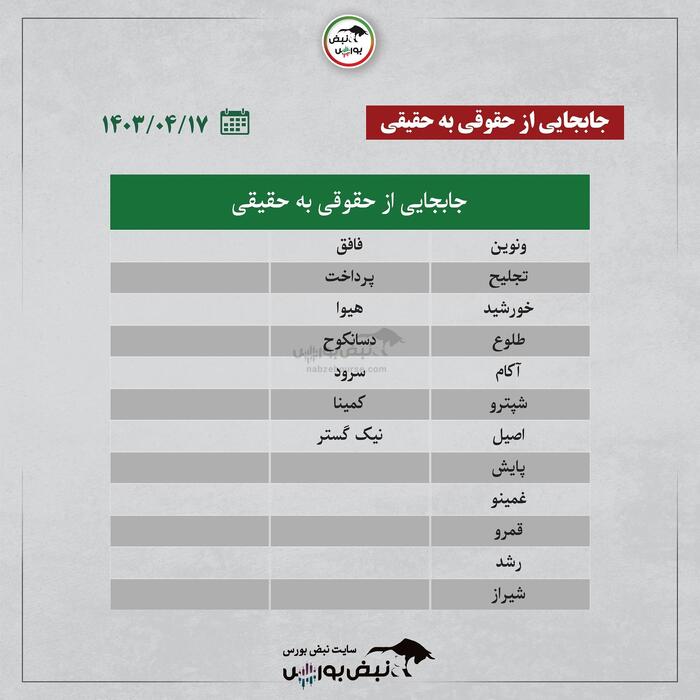 کدام نماد بیشترین ورود پول را داشت؟