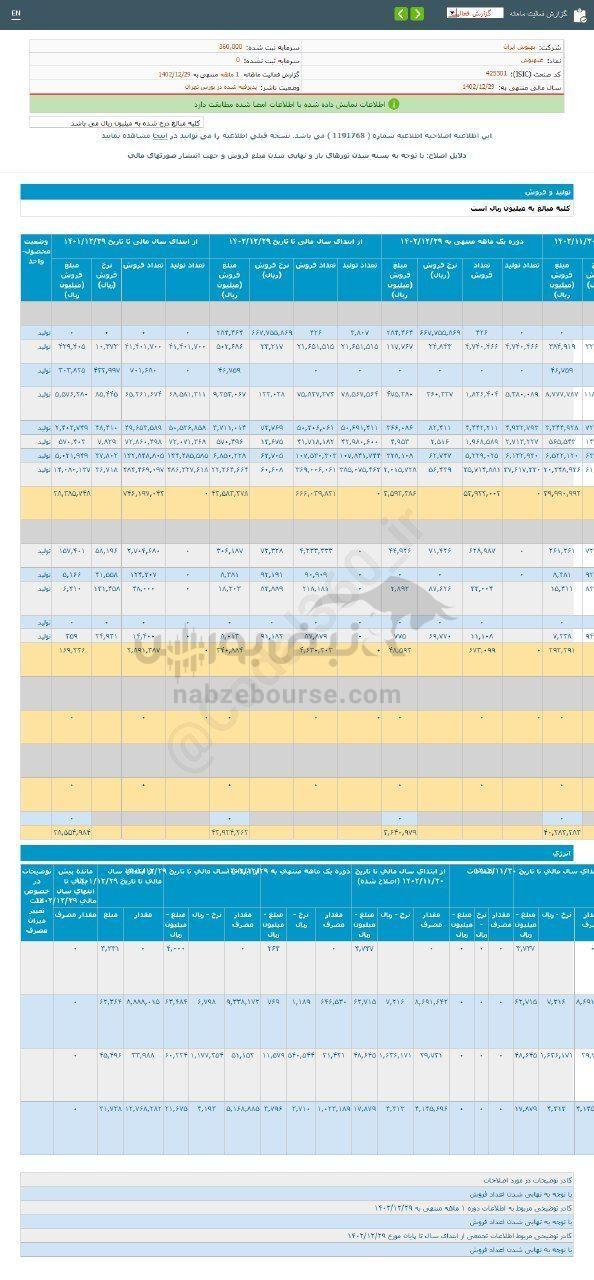 کدال غبهنوش | سهم این نماد را بخریم؟