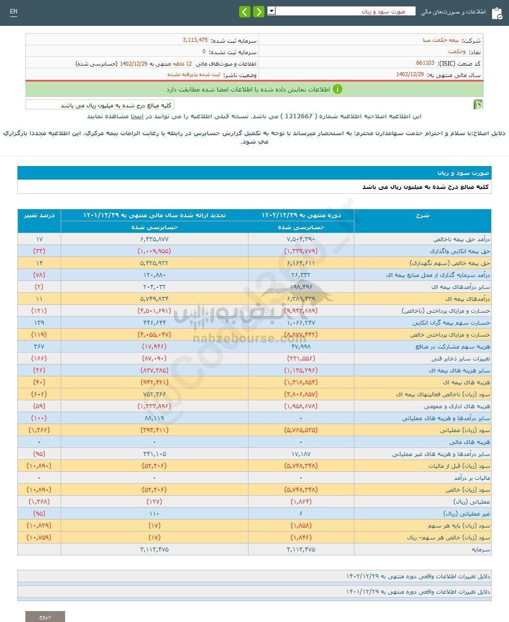 کدال وحکمت | در عملکرد ۱ ساله چگونه بود؟