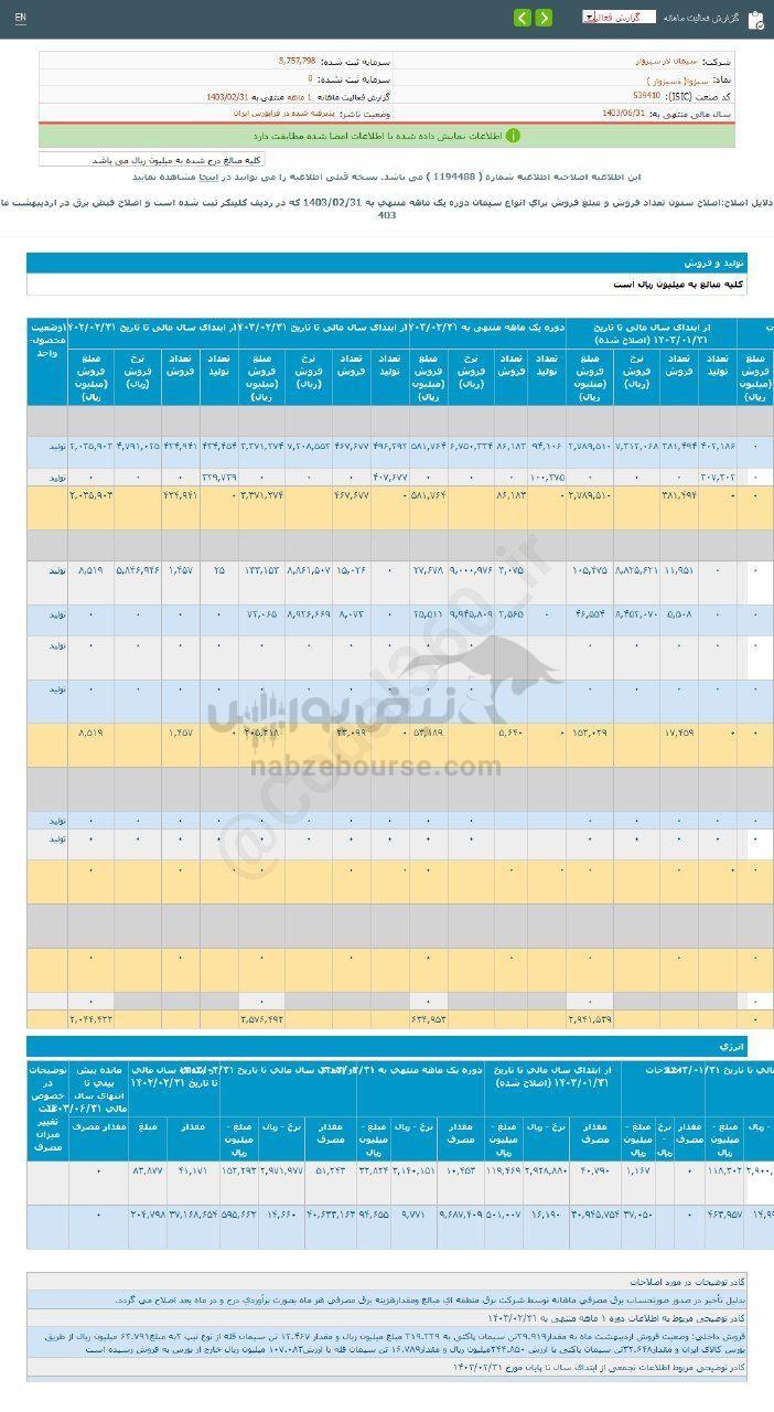 کدال سبزوا | در عملکرد ۱ ماهه چه کرد؟