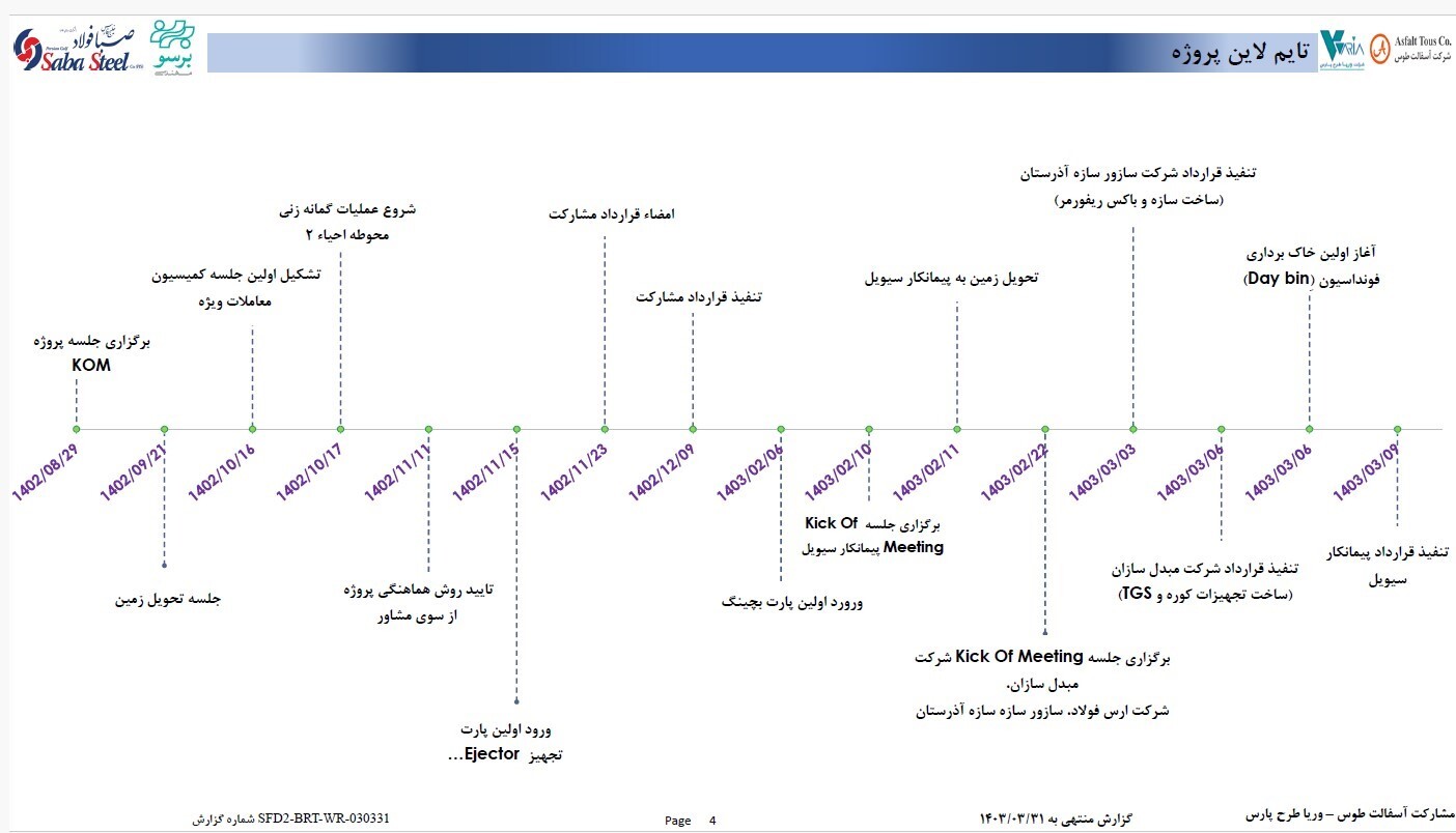 اجرا پروژه احیا 2 صبا فولاد خلیج فارس با تولید 1.76 میلیون تن بریکت در سال