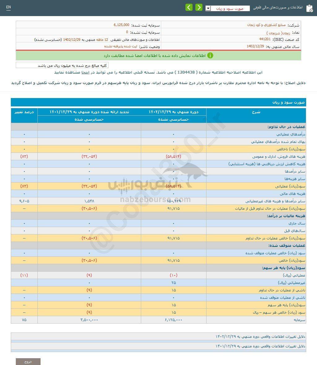 کدال زنجان | به هر سهم چقدر سود داد؟