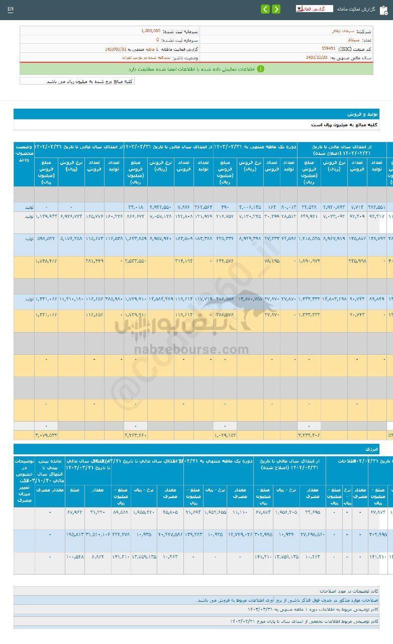 کدال سیلام | در عملکرد ۵ ماهه چگونه بود؟
